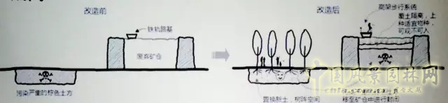 景觀學術:5分鐘讓你了解棕地