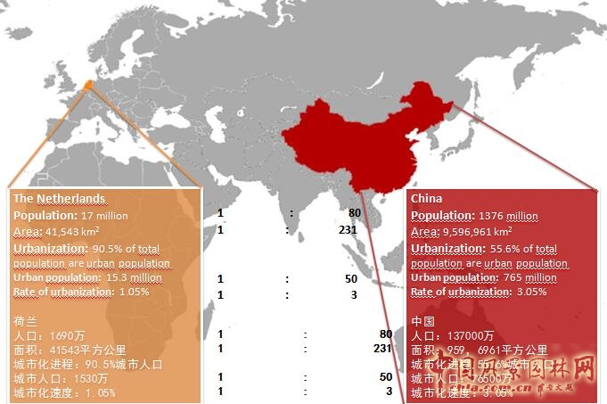 【園冶講壇】荷蘭NL:從海綿城市到海綿國度
