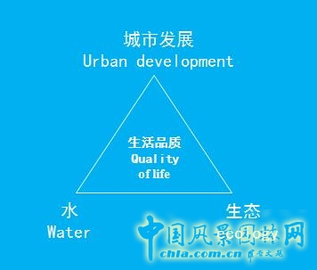 【園冶講壇】荷蘭NL:從海綿城市到海綿國度