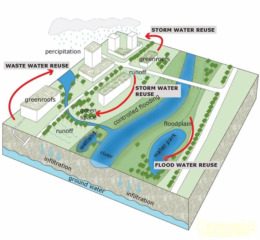【園冶講壇】荷蘭NL:從海綿城市到海綿國度