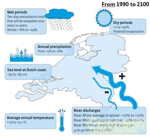 【園冶講壇】荷蘭NL:從海綿城市到海綿國度