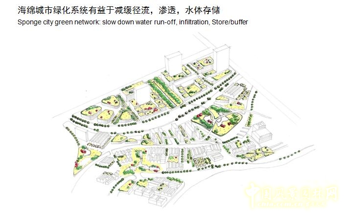 【園冶講壇】荷蘭NL:從海綿城市到海綿國度