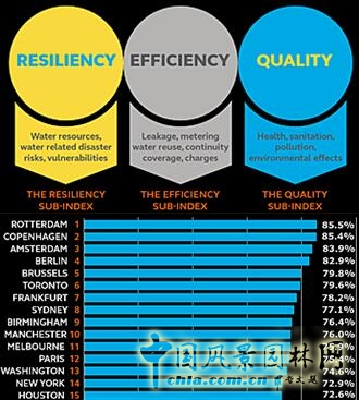 【園冶講壇】荷蘭NL:從海綿城市到海綿國度
