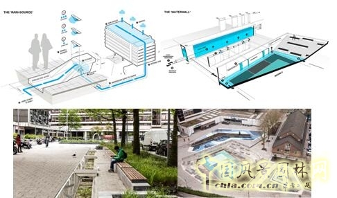 【園冶講壇】荷蘭NL:從海綿城市到海綿國度