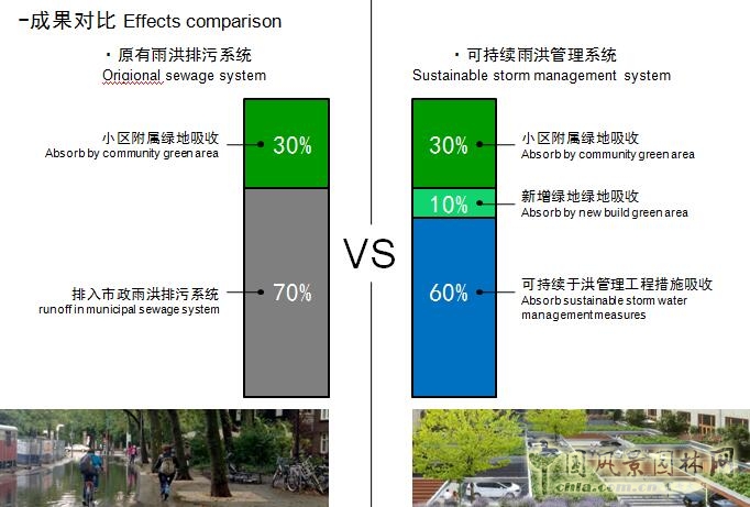 【園冶講壇】荷蘭NL:從海綿城市到海綿國度