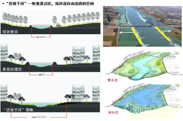 【園冶講壇】荷蘭NL:從海綿城市到海綿國度