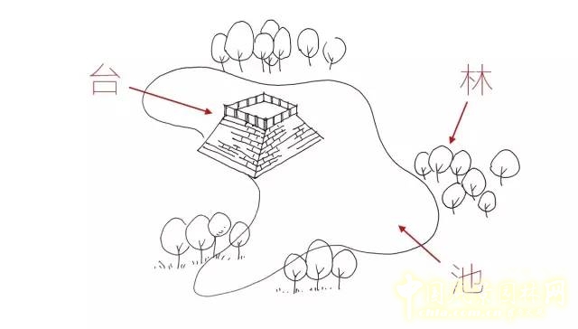 一口氣讀懂中國園林