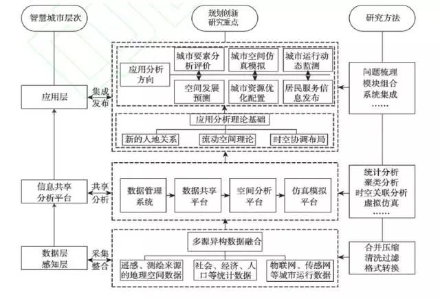 甄峰 | 大數據的規劃應用探索