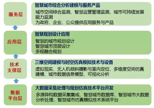 甄峰 | 大數據的規劃應用探索