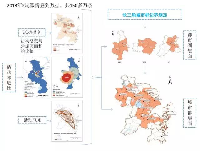 甄峰 | 大數(shù)據(jù)的規(guī)劃應(yīng)用探索