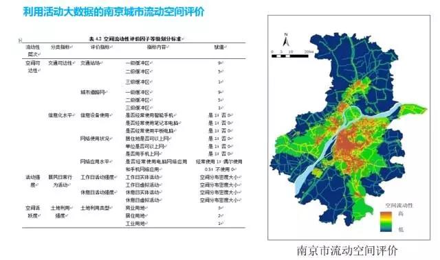 甄峰 | 大數(shù)據(jù)的規(guī)劃應(yīng)用探索