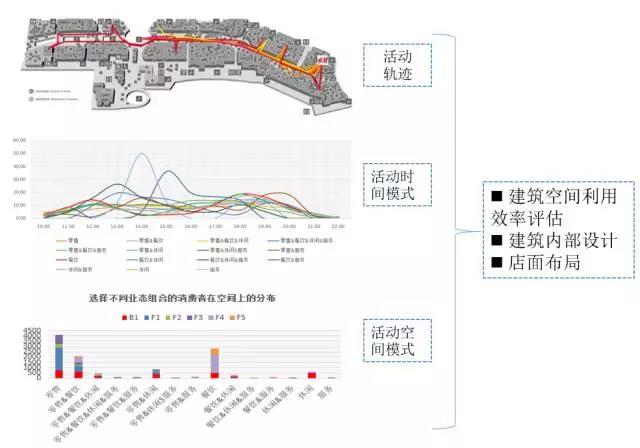 甄峰 | 大數據的規劃應用探索