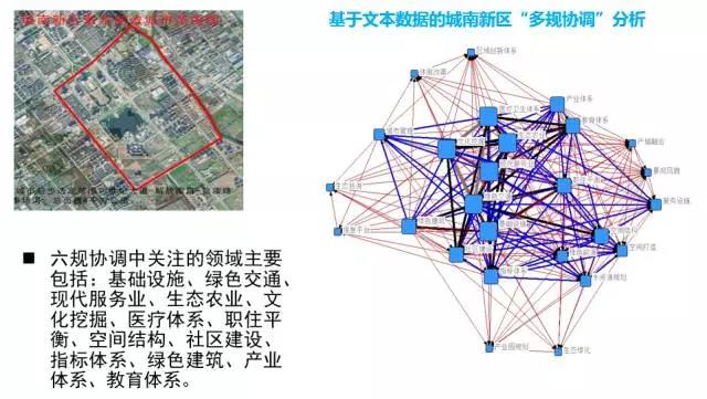 甄峰 | 大數(shù)據(jù)的規(guī)劃應(yīng)用探索