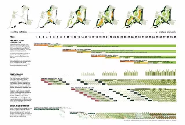 采訪專題 | 當代著名景觀大師 James Corner