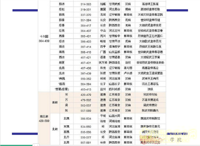 中國古典園林史的分期