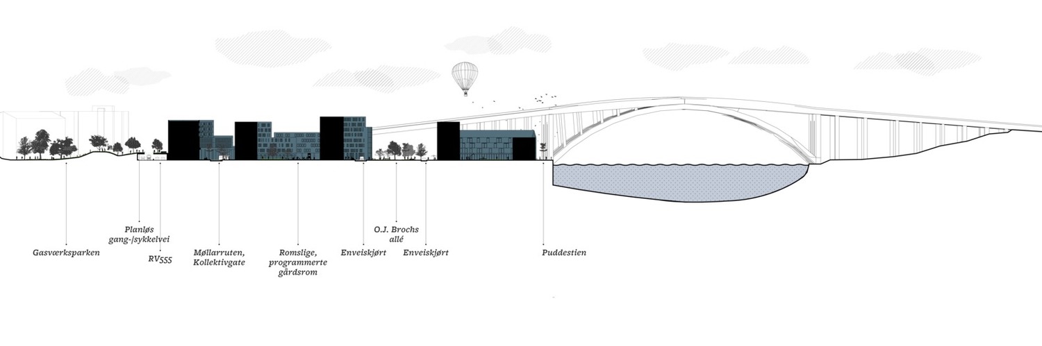 挪威Visjon Dokken城市碼頭總體規劃