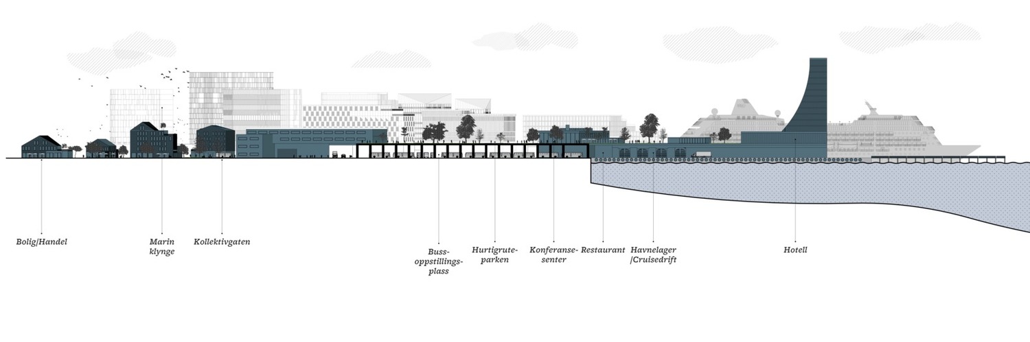 挪威Visjon Dokken城市碼頭總體規劃
