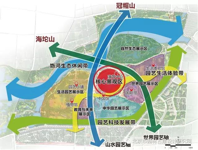 古建院“2019年北京世界園藝博覽會”項目報道