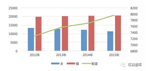 宋衛平的農林小鎮是怎么做的？