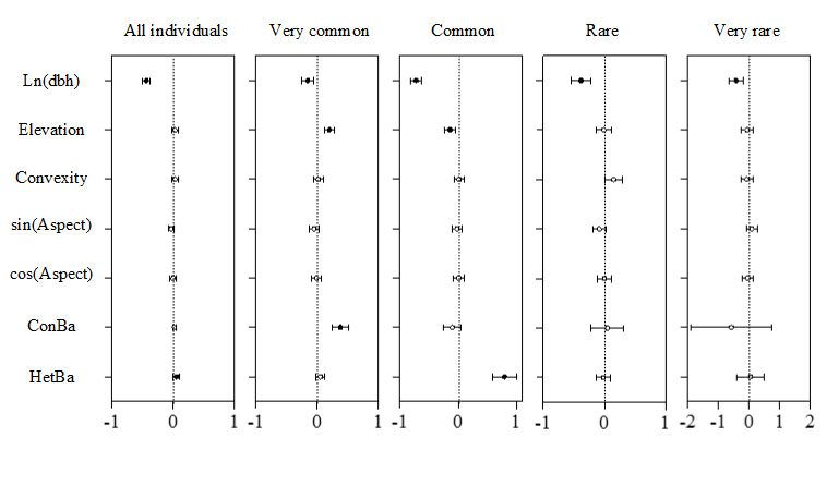 亞熱帶山地森林樹木死亡驅動因子研究進展