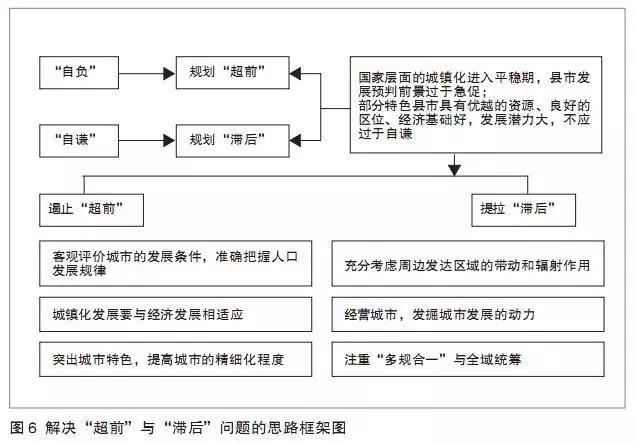 新時(shí)期縣市城市總體規(guī)劃問(wèn)題思辨