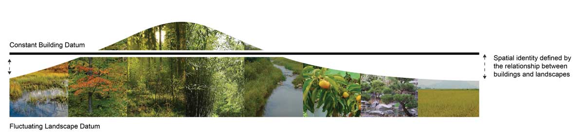 韓闊 博物館 景觀