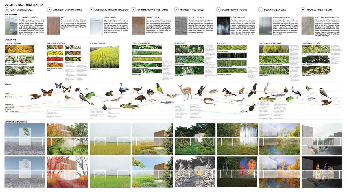 韓闊 博物館 景觀