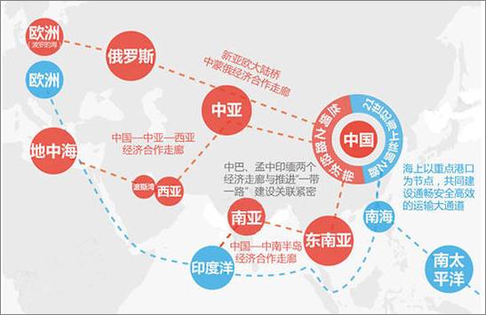 重磅：中國確定4個全球城市和11個中心城市