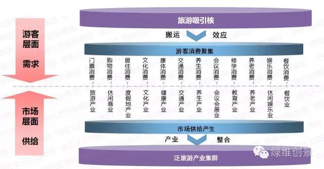 特色小鎮(zhèn)全產(chǎn)業(yè)鏈全程方案（4大案例）