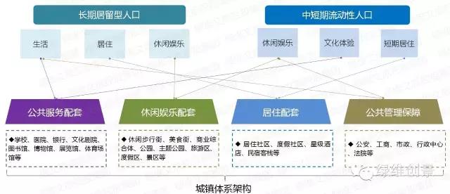 特色小鎮(zhèn)全產(chǎn)業(yè)鏈全程方案（4大案例）