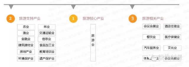 特色小鎮(zhèn)全產(chǎn)業(yè)鏈全程方案（4大案例）