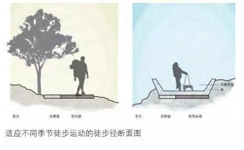 城市線性遺產空間的再利用