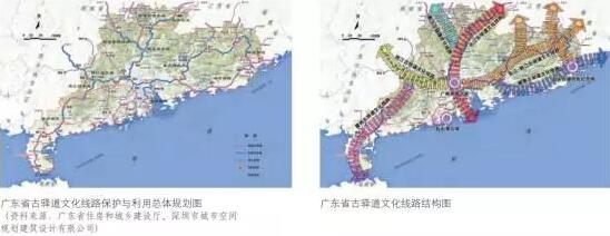 城市線性遺產(chǎn)空間的再利用