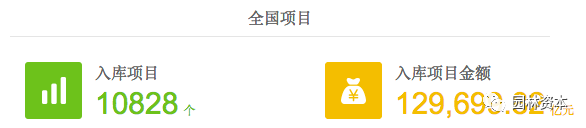 2017年園林生態行業大趨勢預測