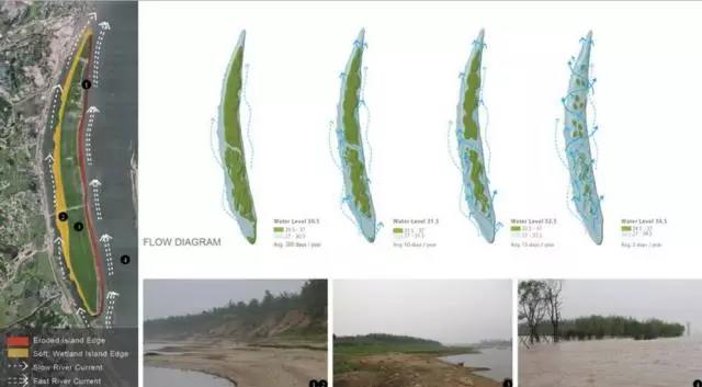 中國十佳生態(tài)景觀案例