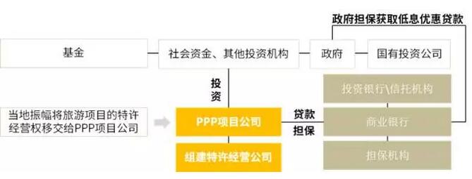 特色小鎮的開發架構、商業模式、投融資模式
