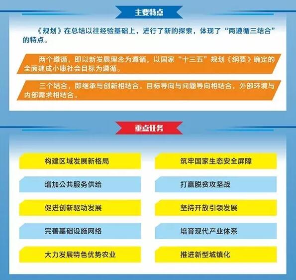 《國家級西部大開發(fā)“十三五”規(guī)劃》建特色小鎮(zhèn)
