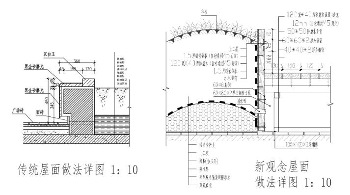 匠人匠心——傳統(tǒng)造園于現(xiàn)代園林的應(yīng)用
