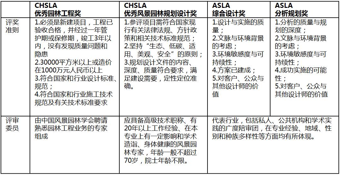 風景園林創新發展論壇鄭曉笛演講實錄