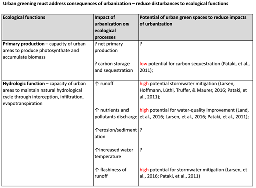 海綿城市與水生態水景觀國際論壇Tan Puay Yok教授演講實錄