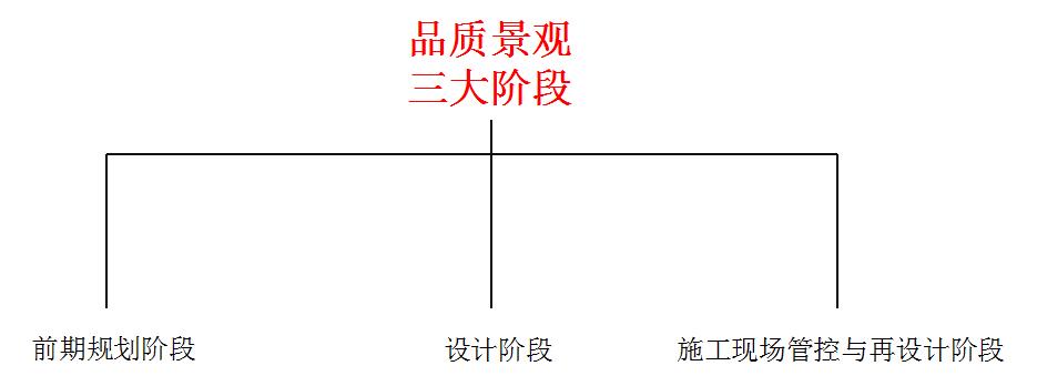 地產(chǎn)園林國(guó)際論壇梁慶演講實(shí)錄