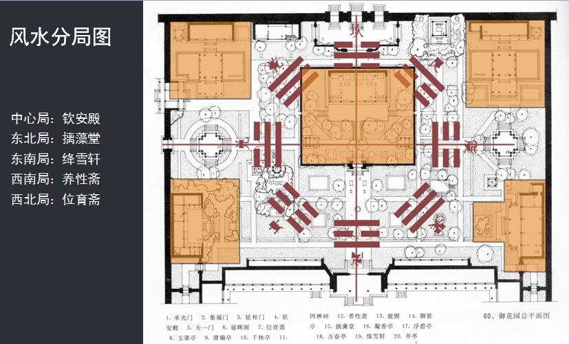 亞洲園林教育論壇劉庭風教授演講實錄