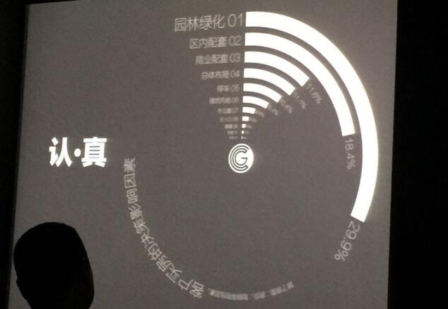 地產(chǎn)園林國際論壇孫虎演講實錄   
