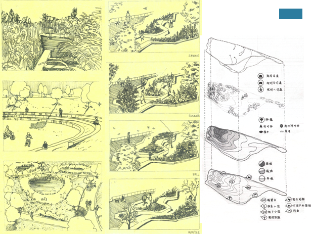 亞洲園林教育論壇劉愷希博士演講實錄