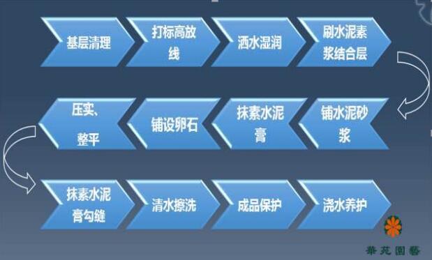 地產(chǎn)園林國(guó)際論壇諶祥平演講實(shí)錄