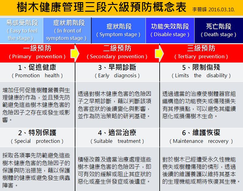 地產園林國際論壇李碧峰演講實錄