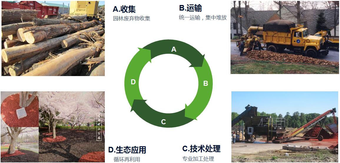 風(fēng)景園林創(chuàng)新發(fā)展論壇史軍鵬先生演講實(shí)錄