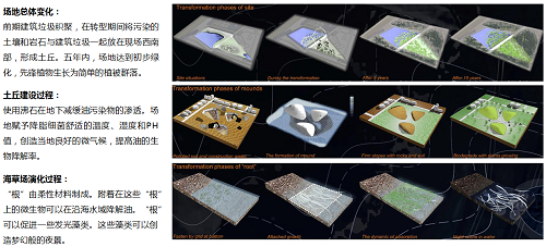 國際優秀設計師作品交流會劉森演講實錄