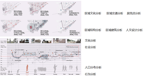 國際優秀設計師作品交流會劉森演講實錄