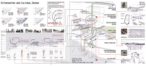國際優秀設計師作品交流會劉森演講實錄